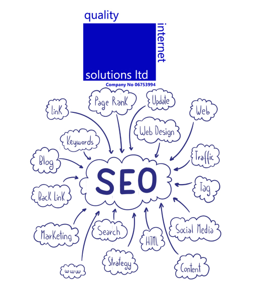 SEO Chart